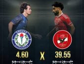 الأهلى = 10 أضعاف القيمة التسويقية لسموحة قبل مواجهة الليلة فى الدوري
