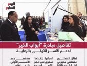 مبادرة أبواب الخير تنطلق بـ4 ملايين وجبة و3 ملايين كرتونة.. إنفوجراف