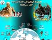 من الكثرة إلى النوعية.. تقرير مرصد الأزهر يكشف تحولات الإرهاب فى أفريقيا