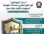 الحكومة: "سند المواطن" أول طرح لسندات حكومية تستهدف الأفراد بعائد مجز