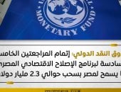 صندوق النقد بعد المراجعتين الـ5 و6: إجراءات الإصلاح بمصر لا تزال تؤتي ثمارها