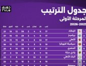 ترتيب دوري نايل قبل انطلاق الجولة العشرين الليلة.. إنفوجراف 