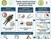 بصمة حشرية تفك شفرات الجريمة.. بحث عالمى جديد لكلية العلوم جامعة القاهرة