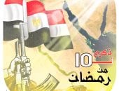 كاريكاتير «اليوم السابع» يخلّد ذكرى نصر العاشر من رمضان بروح البطولة