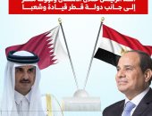 الرئيس السيسى لأمير قطر: المساس بسيادة أية دولة عربية ينعكس سلباً على استقرار المنطقة..انفوجراف  