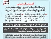 الرئيس السيسى يجرى اتصالا بملك البحرين ويؤكد رفض مصر القاطع لأي انتهاك لسيادة الدول العربية.. إنفوجراف