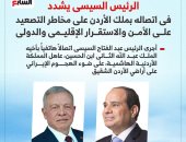 الرئيس السيسى يشدد فى اتصاله بملك الأردن على مخاطر التصعيد.. إنفوجراف