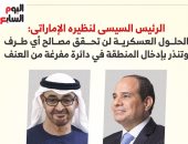 الرئيس السيسى لنظيره الإماراتى: الحلول العسكرية لن تحقق مصالح أي طرف.. إنفوجراف