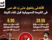 الأهلي يتفوق على زد إف سى فى القيمة التسويقية قبل لقاء الليلة.. إنفوجراف