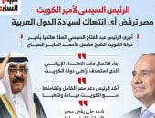 الرئيس السيسى لأمير الكويت: مصر ترفض أى انتهاك لسيادة الدول العربية أو المساس بأمنها واستقرارها.. انفوجراف 