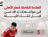 العلامة الكاملة شعار الأهلى فى مواجهات زد إف سى قبل لقاء الليلة.. إنفوجراف