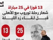 13 فوزا × 25 مباراة شعار رحلة توروب مع الأهلى قبل مواجهة زد.. إنفوجراف