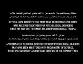 صحاب الأرض يسلط الضوء على الاضطراب النفسى الذى يعانى منه جنود الاحتلال