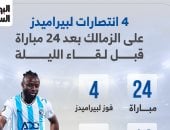 4 انتصارات لبيراميدز و14 للزمالك بعد 24 مباراة قبل لقاء الليلة.. إنفوجراف