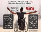 نجاح يتحدى الإعاقة والعدوان 1.. طلاب غزة من ذوي الهمم يحققون أحلامهم رغم الحرب والمعاناة.. لانا العقاد تحصل على 97% بالثانوية رغم إعاقتها البصرية.. محمد النجار في المرتبة الأولى على دفعته خلال إعداد الماجستير