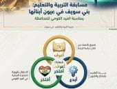 انطلاق مسابقة بنى سويف فى عيون أبنائها.. تفاصيل  