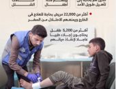 إحصائيات لا تعرف الوجع ورقم يحكى قصته.. شهادات من قلب المأساة.. أطفال ينتظرون آباء لن يعودوا.. أسر منكوبة: الحرب لم تدمر الجدران فقط بل كسرت القلوب.. ناجيات من الحرب: خسرنا الأمان قبل خسران المنازل