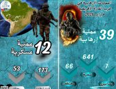 مؤشر مرصد الأزهر لشهر فبراير: غرب أفريقيا يواجه تغيرا خطيرا بتكتيكات العنف