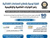 الحكومة: قفزة نوعية بقطاع الصناعات الغذائية رغم التوترات العالمية والإقليمية