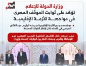 رسائل وزارة الدولة للاعلام بشأن الموقف المصري من الأزمة الإقليمية