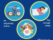 اليوم العالمى للسمنة 2026.. تصيب ثلث النساء وربع الرجال بإقليم شرق المتوسط