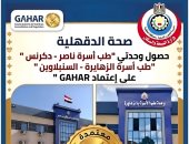 وكيل صحة الدقهلية يعتمد وحدتى طب أسرة ناصر بدكرنس والزهايرة بالسنبلاوين
