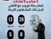 5 هزائم و8 تعادلات شعار رحلة توروب مع الأهلى قبل لقاء المقاولون الليلة.. إنفوجراف