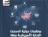 هل يكون الفراغ الأمريكي بالمنظمات الدولية هدية للصين وروسيا لإعادة ترتيب أوراق النفوذ العالمي؟.. انسحابات واشنطن تفتح الطريق لبكين وموسكو لإعادة تشكيل نظام متعدد الأقطاب.. والعالم أمام ظهور قوى بديلة؟