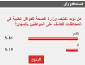 %81 من القراء يؤيدون تكثيف وزارة الصحة للقوافل الطبية فى المحافظات 