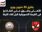 الأهلي يتفوق على الطلائع فى القيمة التسويقية بفارق 35 مليون يورو.. إنفوجراف
