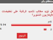 %94 من القراء يؤيدون تشديد الرقابة على تخفيضات الأوكازيون الشتوى