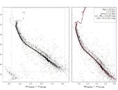 صور تلسكوب هابل تكشف دور النجوم الثنائية فى تشكيل العناقيد النجمية