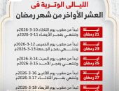 موعد الليالى الوترية 2026.. تبدأ غدا فى العشر الأواخر من رمضان.. إنفوجراف