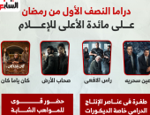 دراما النصف الأول من رمضان على مائدة الأعلى للإعلام وإشادة بأعمال المتحدة.. إنفوجراف