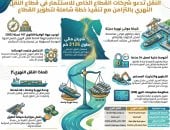 وزارة النقل تنفذ خطة شاملة لتطوير النقل النهرى وتعظيم نقل البضائع.. إنفوجراف