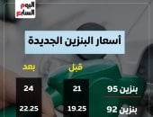 سعر البنزين والسولار اليوم فى محطات الوقود بمصر.. إنفوجراف