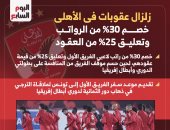 زلزال عقوبات في الأهلي بعد تراجع النتائج.. خصم 30% من الرواتب وتعليق 25% من العقود (إنفوجراف)