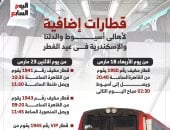 مواعيد قطارات العيد الإضافية 2026 على خطوط السكة الحديد.. إنفوجراف
