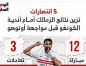 5 انتصارات تزين نتائج الزمالك أمام أندية الكونغو قبل مواجهة أوتوهو.. إنفوجراف
