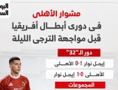 مشوار الأهلي فى دوري أبطال أفريقيا قبل مواجهة الترجى الليلة.. إنفوجراف