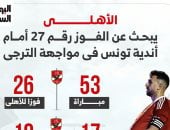 الأهلي يبحث عن الفوز الـ27 ضد أندية تونس أمام الترجى الليلة.. إنفوجراف