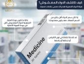 كيف تكشف الدواء المغشوش؟ هيئة الدواء توضح