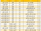 الأقصر الأزهرية تعلن نتيجة مبادرة فارس المتون العلمية لتنمية قدرات الطلاب.. أسماء