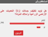 %91 من القراء يؤيدون تكثيف حملات إزالة التعديات على الأراضى الزراعية وأملاك الدولة