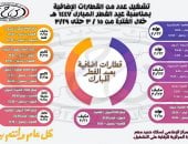 مواعيد القطارات الإضافية خلال عيد الفطر.. إنفوجراف