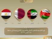 وزير الخارجية يتوجه إلى مسقط فى المحطة الثالثة من جولته العربية لتأكيد التضامن مع عُمان