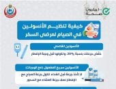 الصحة توضح كيفية تنظيم الأنسولين لمرضى السكري خلال الصيام