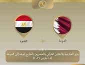 وزير الخارجية يتوجه للدوحة فى إطار جولة خليجية لبحث التطورات الإقليمية