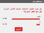 90% من القراء تكثيف الحملات لضبط الألعاب النارية قبل عيد الفطر المبارك