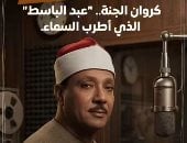 هنفكرك برمضان بـالـ AI على اليوم السابع.. أصوات من السماء.. قيثارة السماء في محراب الذكاء الاصطناعي.. صوت "عبد الباسط عبد الصمد" الذي "بسط" النور في القلوب.. مواقف نادرة للقارئ الذي طوع "الهواء" لخدمة التلاوة